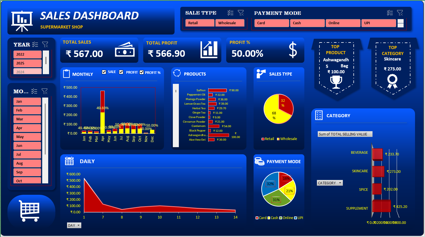 Sales Performance Dashboard